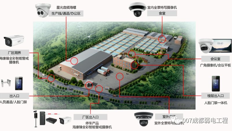 安防监控工程验收，这些标准规范你必须知道**